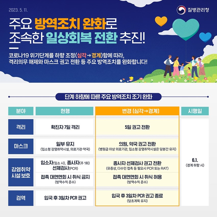 1.『코로나19 주요 방역조치 완화』 안내